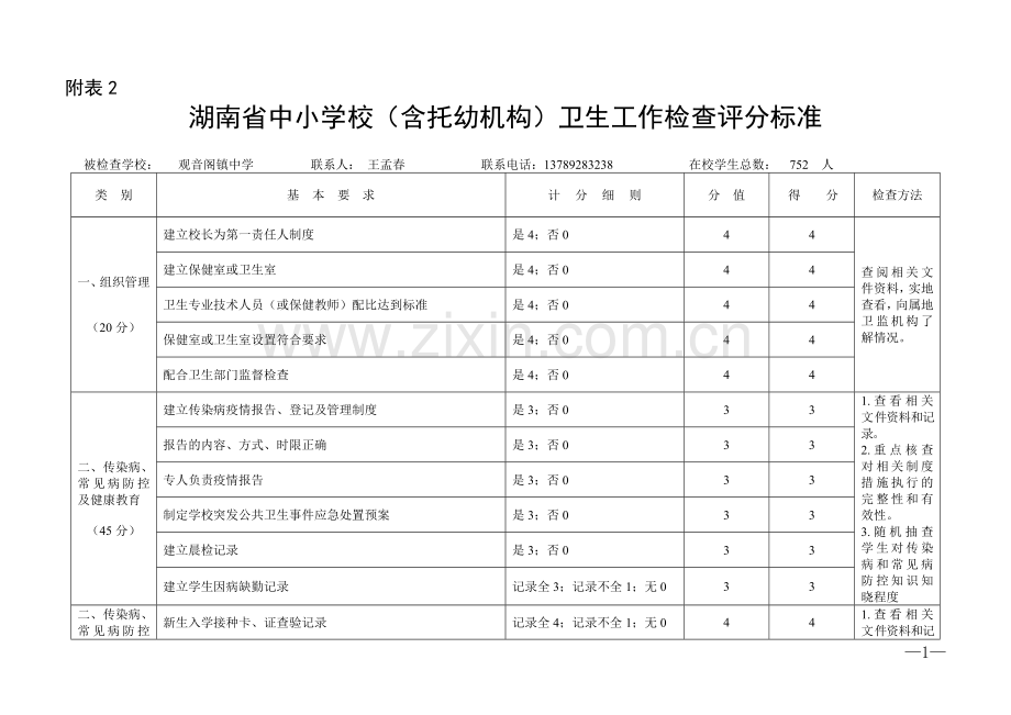 2013年食品安全卫生检查表.doc_第1页