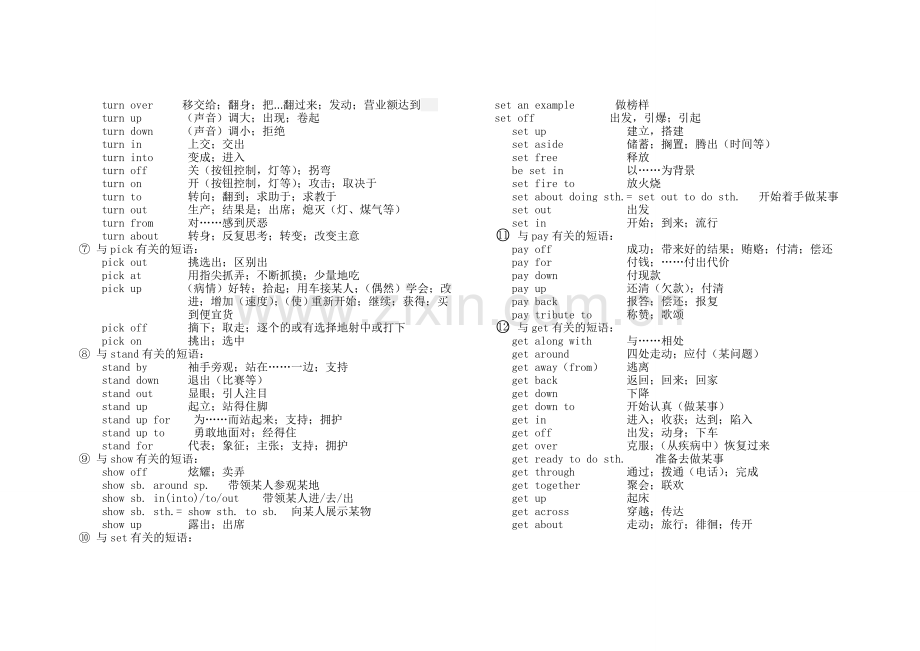2016届高考英语二轮常用词组整理.doc_第2页