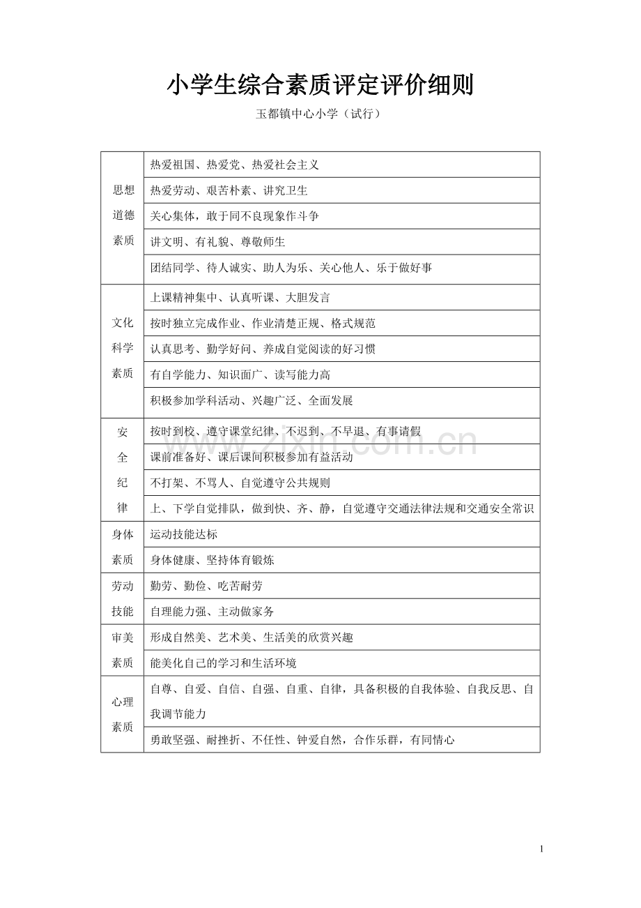 小学生综合素质评定细则及表样.doc_第1页