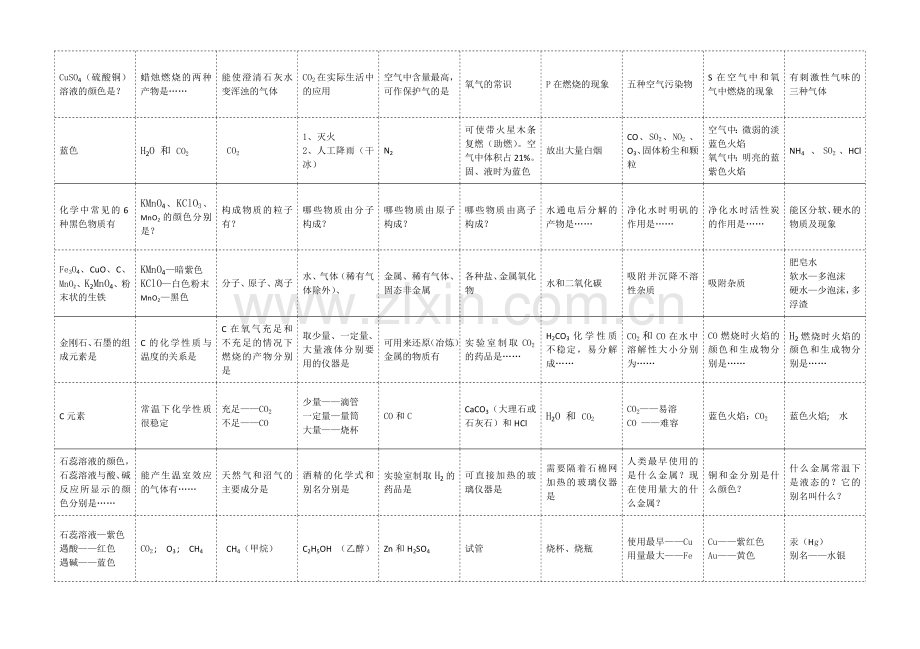 化学知识记忆卡片1.doc_第1页