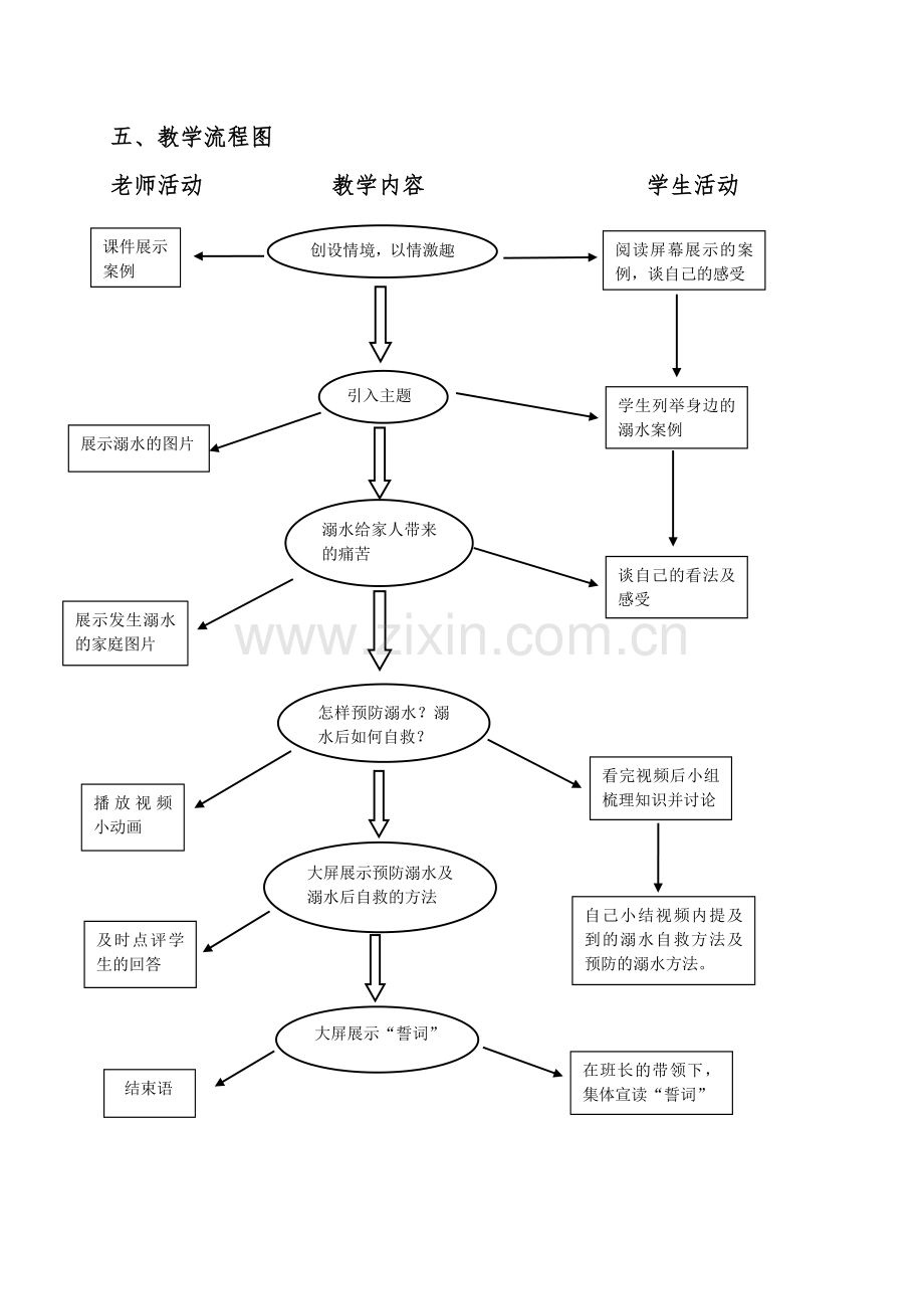 安全主题班会教学设计（珍爱生命谨防溺水）.doc_第2页