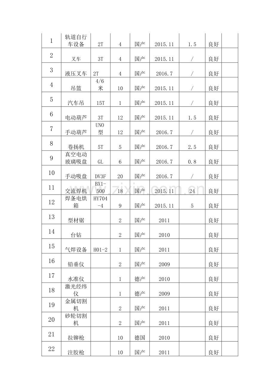 幕墙主要机械设备、劳动力和主要周转材料的需求计划表、相关说明.doc_第2页