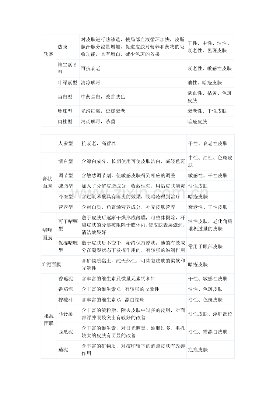培训手册1.doc_第2页