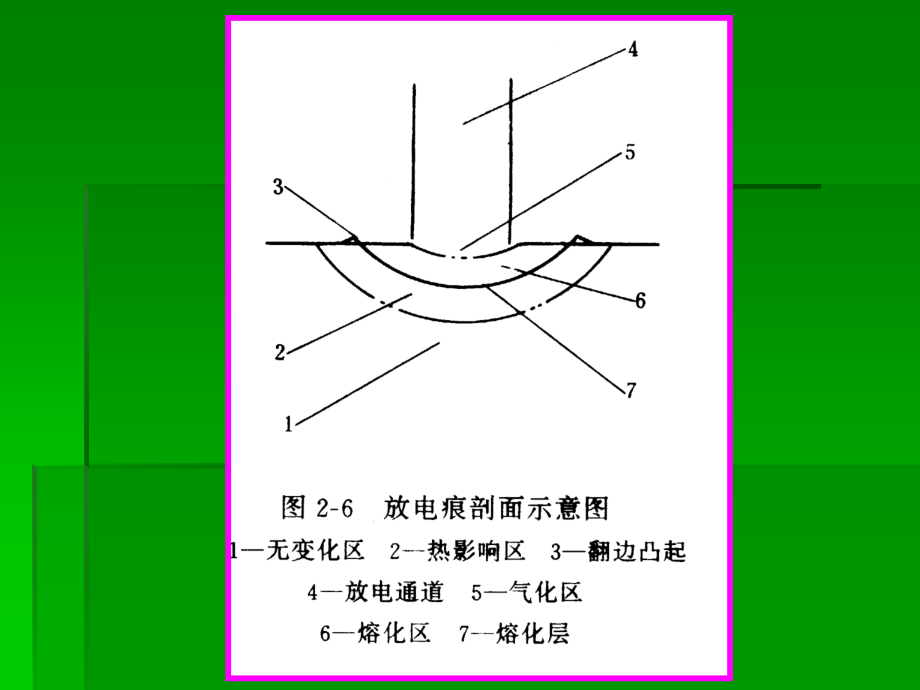 特种加工放电间隙状况示意图.ppt_第2页