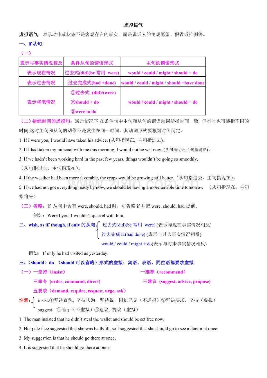虚拟语气 (2).doc_第1页