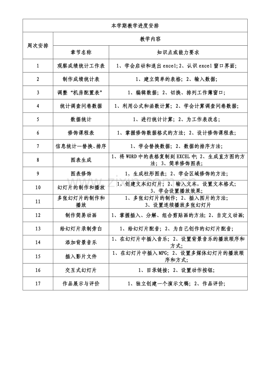 八年级下信息技术教学计划.doc_第2页