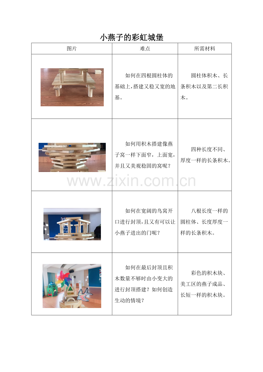 鸟窝建构方案及难点剖析.docx_第2页