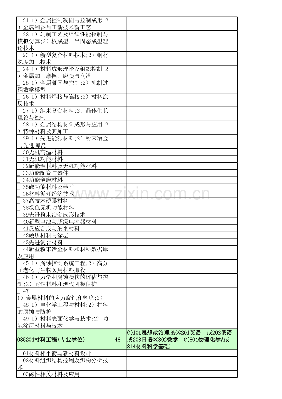 北京科技大学2012年硕士招生专业目录.xls_第2页