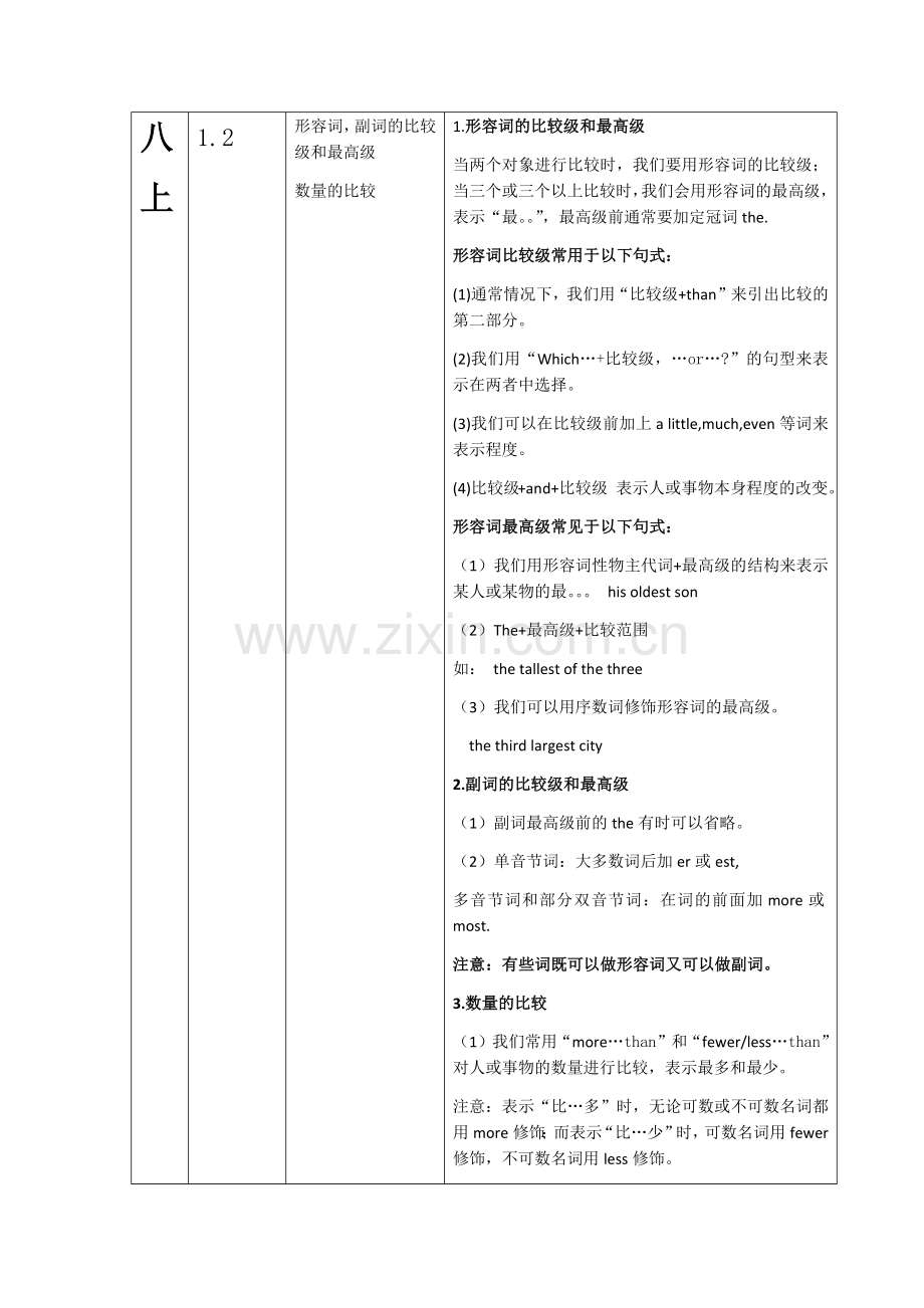 译林版八上-英语知识大纲.docx_第1页