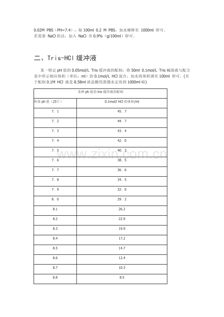 各种浓度各种PH的PBS、Tris-HCl缓冲液配制.doc_第2页