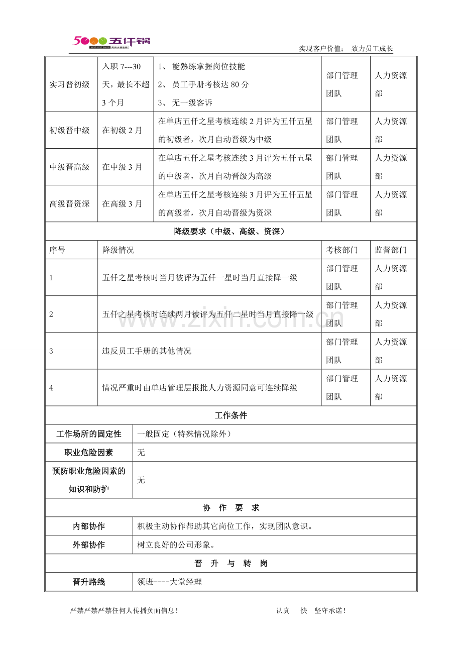 保洁岗位操作说明书---.doc_第2页