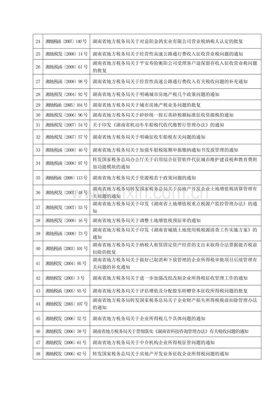 附件1：湖南省地方税务局确认继续有效的规范性文件目录.docx_第2页