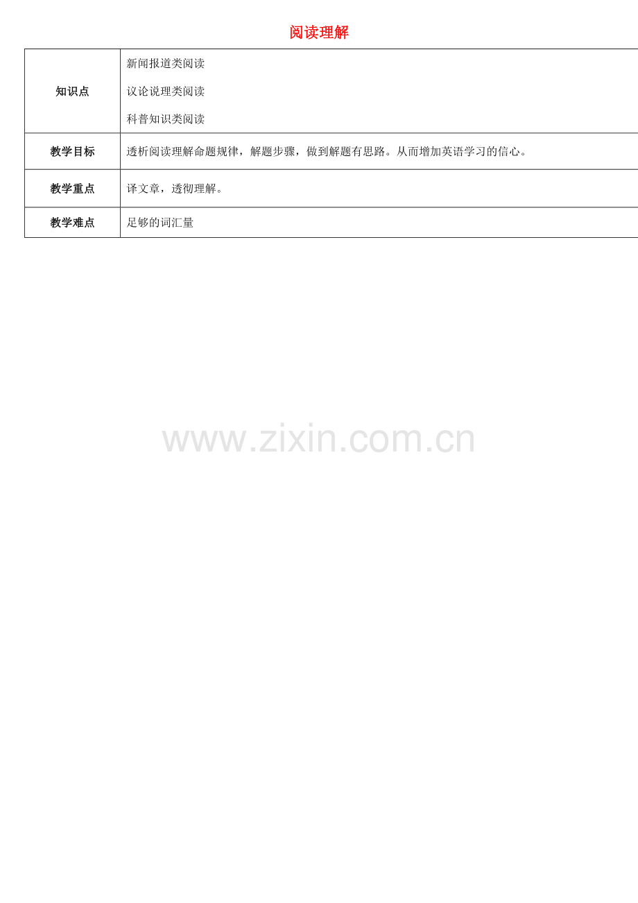天津学大教育信息咨询有限公司中考英语专题复习 题型课程 阅读理解教案4 人教新目标版-人教新目标版初中九年级全册英语教案.doc_第1页
