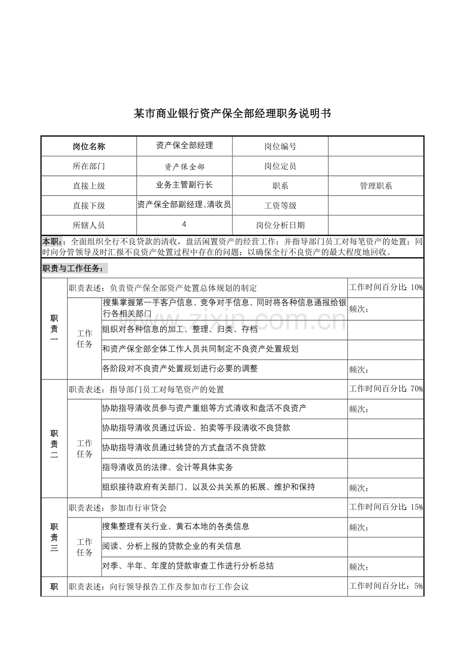 某市商业银行资产保全部经理职务说明书.docx_第1页