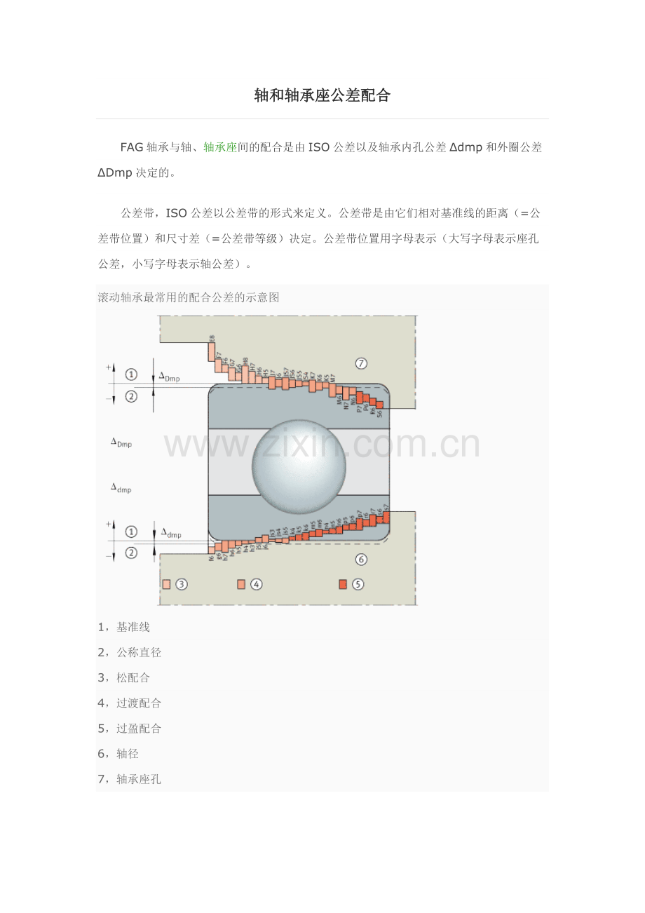 轴和轴承座公差配合.docx_第1页