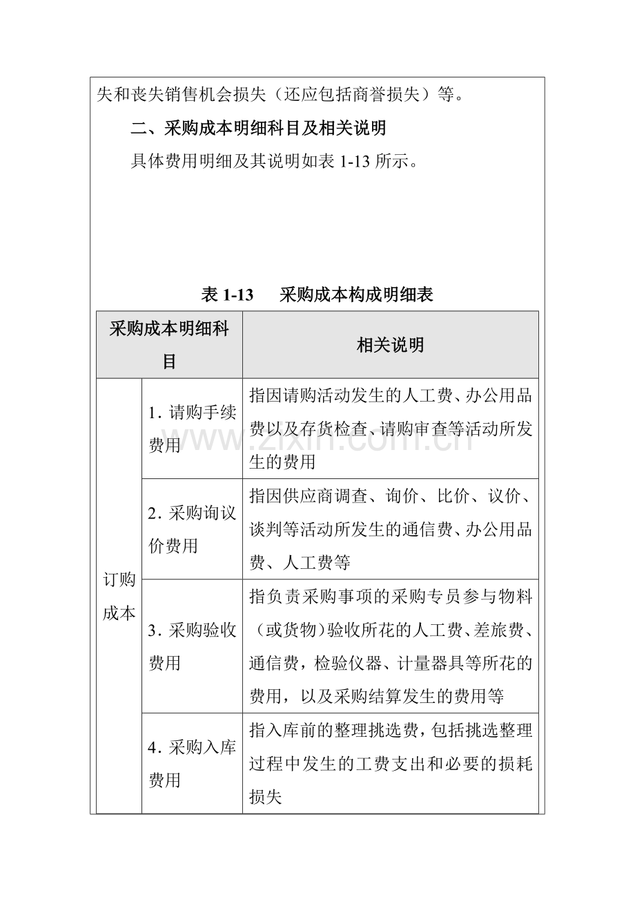 企业内部控制-采购成本构成分析方案.docx_第2页