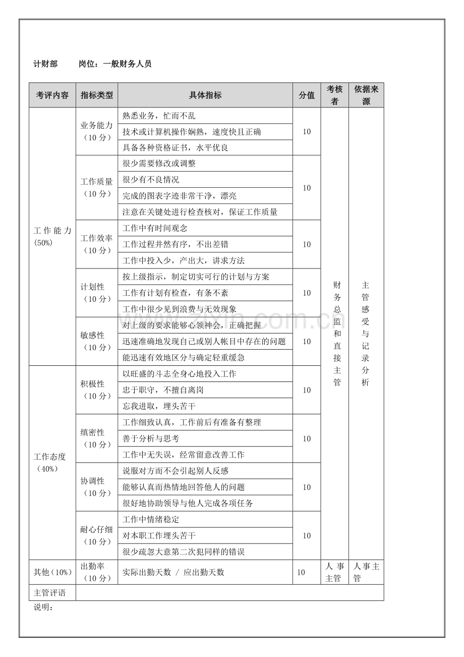 计财部一般财务人员(季度考核)表.docx_第1页