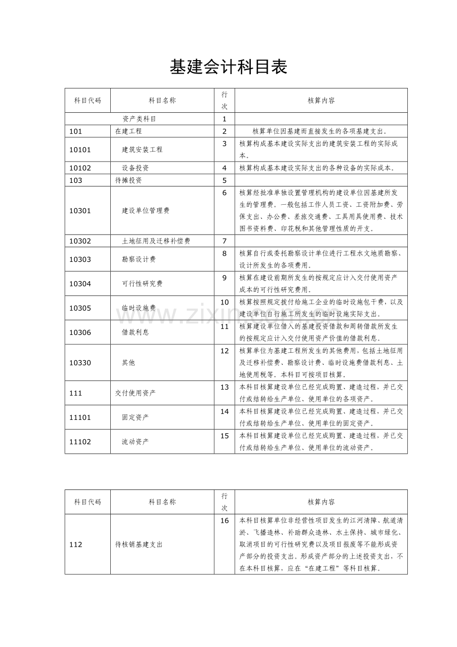 基建会计处理.docx_第1页