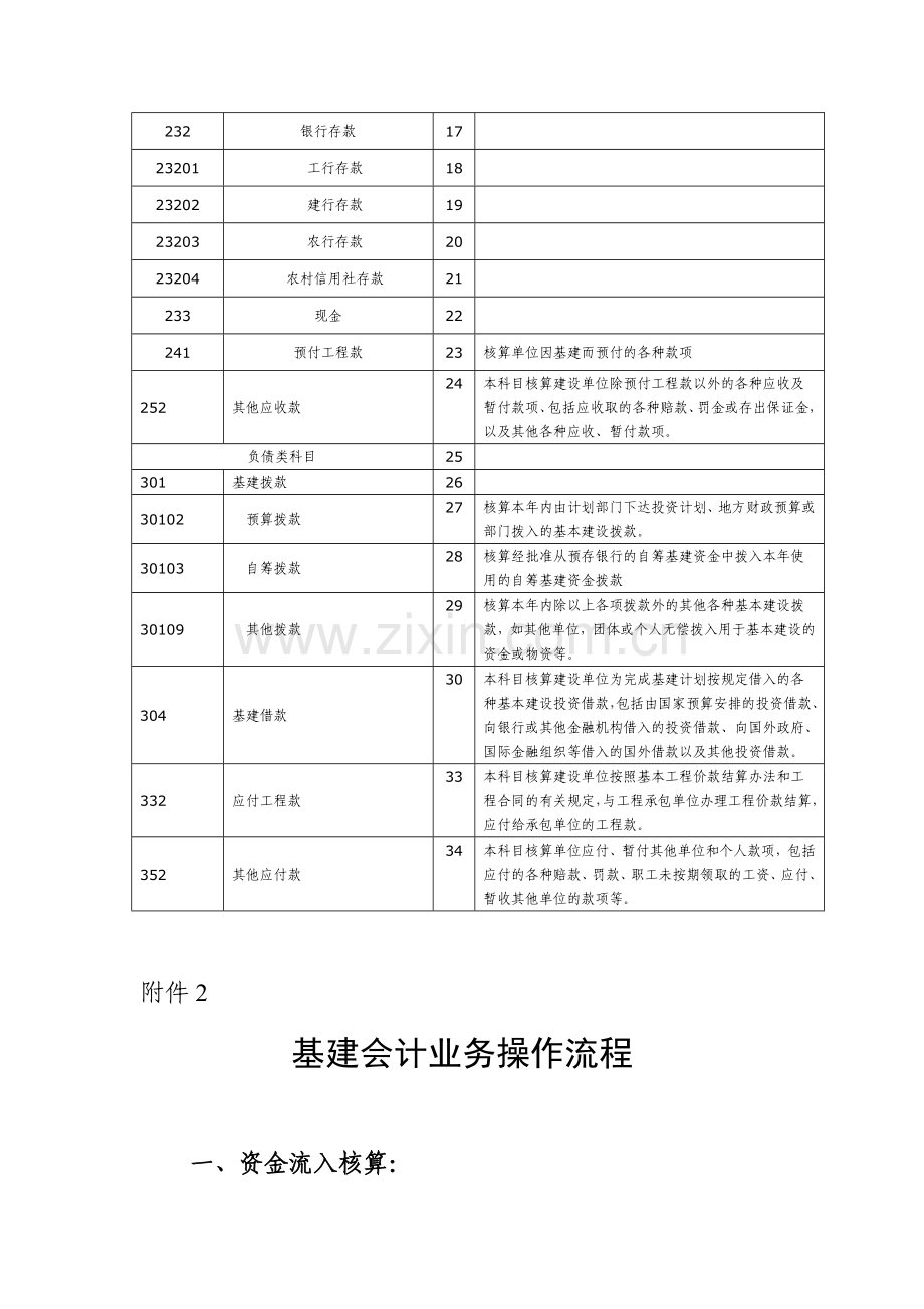 基建会计处理.docx_第2页