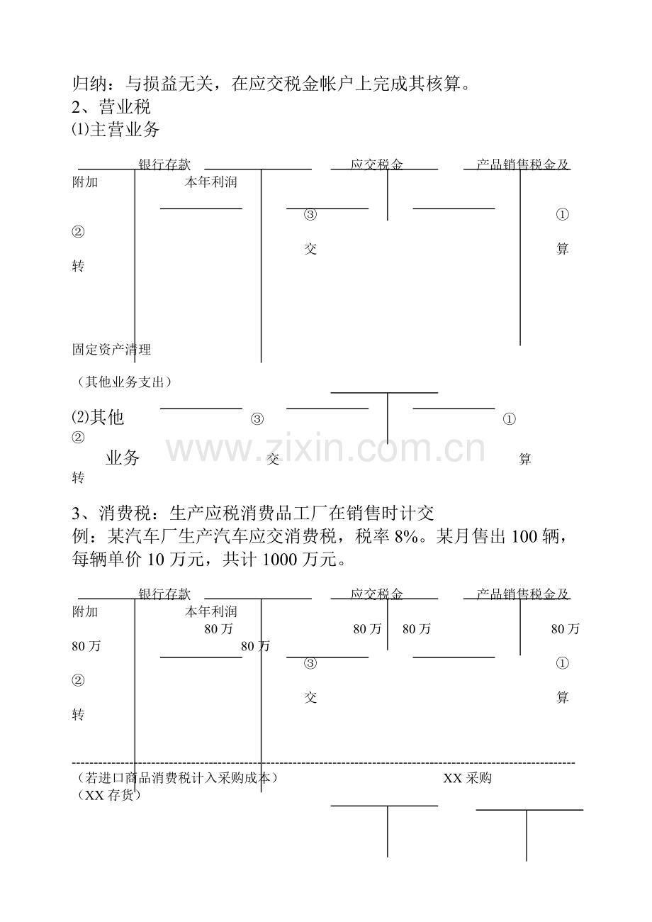 若干会计问题讲纲.docx_第2页
