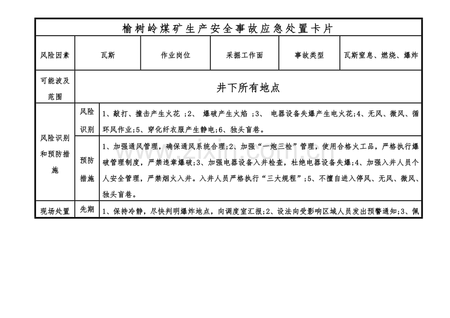岗位应急处置卡.docx_第2页