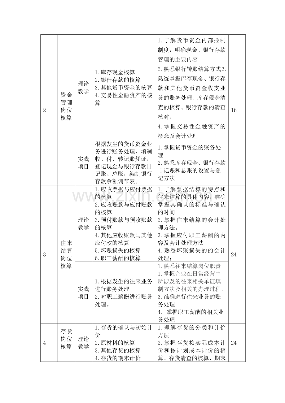 财务会计课程标准.docx_第2页