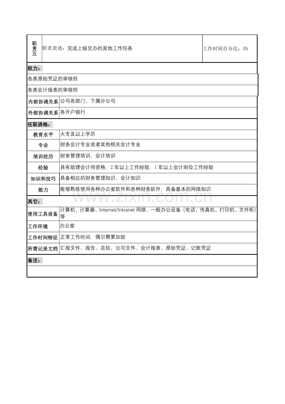 工业园财务部会计岗位说明书.docx_第2页
