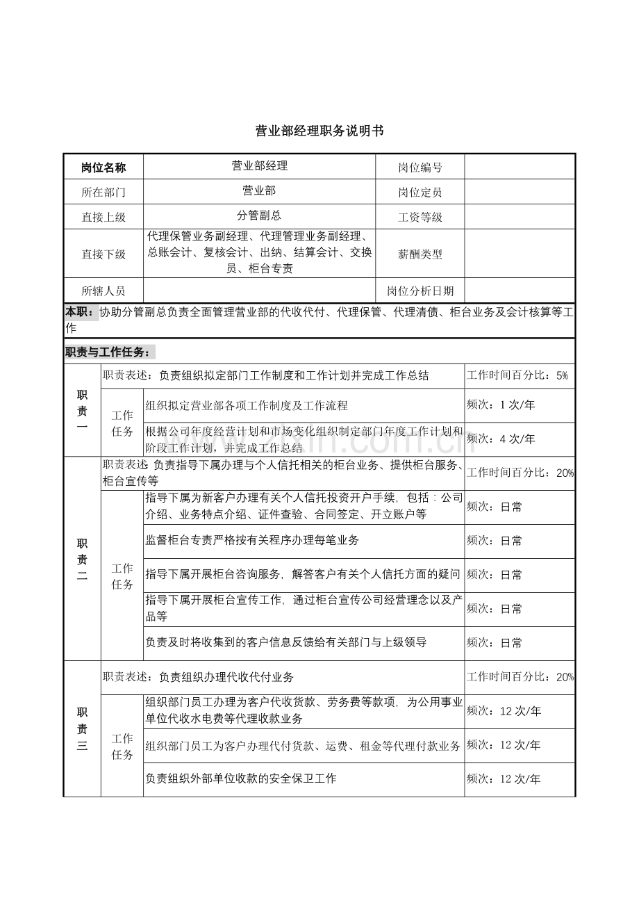 信托投资公司营业部经理职务说明书.docx_第1页