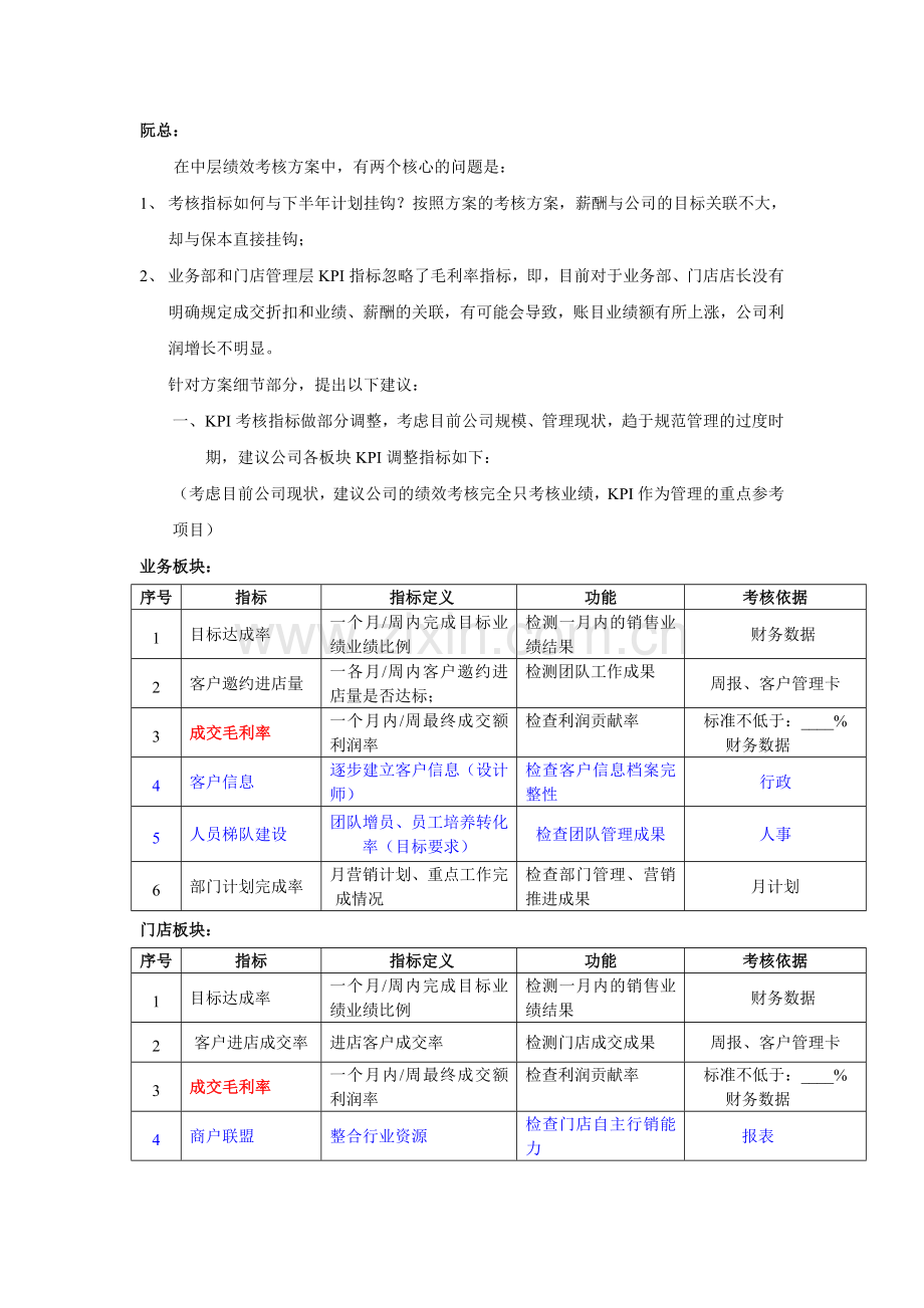 关于中层考核方案.doc_第1页
