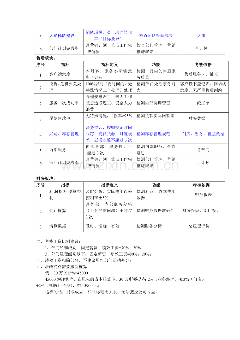 关于中层考核方案.doc_第2页
