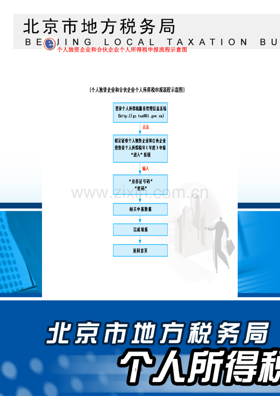 个人独资企业及合伙企业个人所得税申报流程.doc_第2页