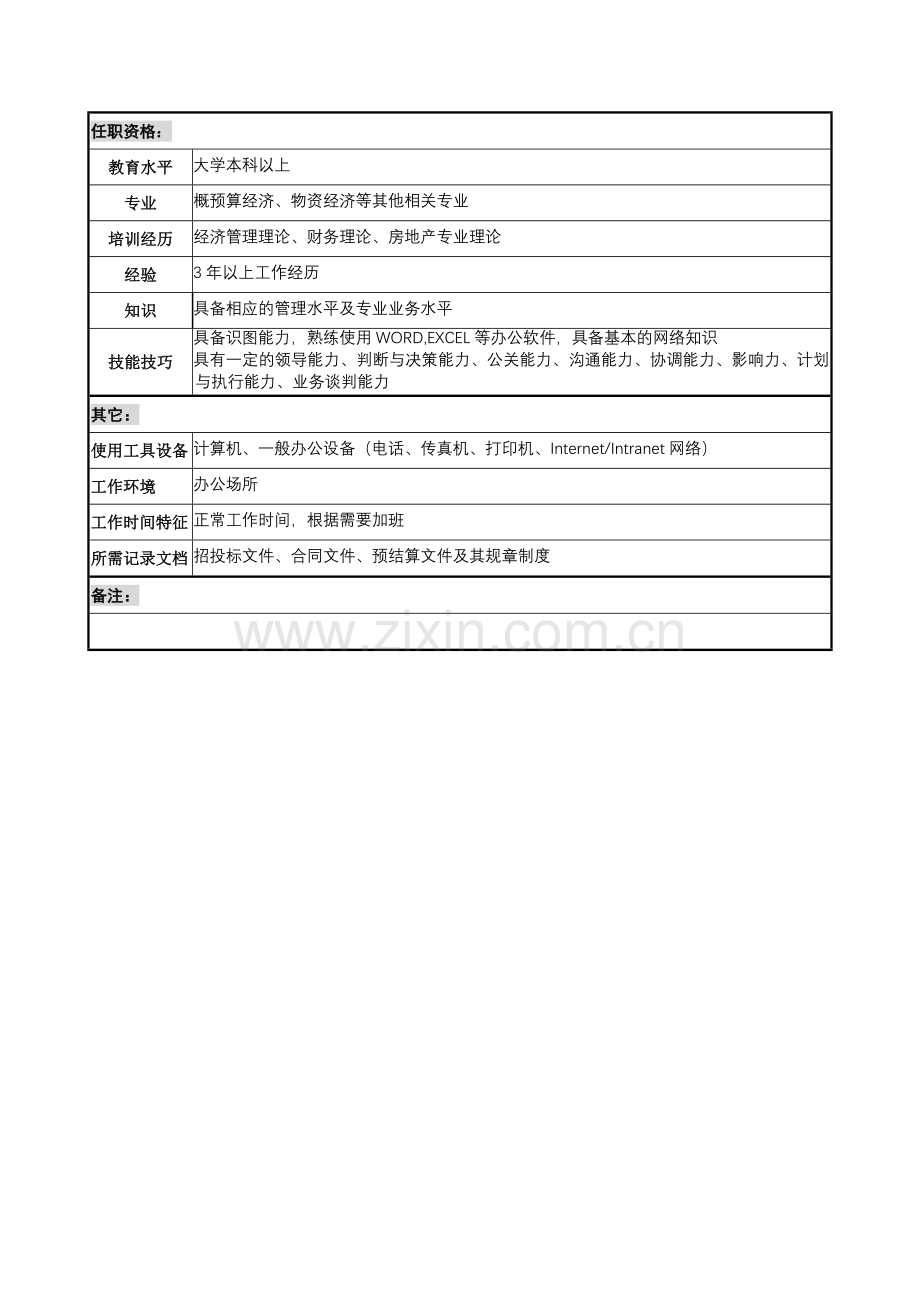 房地产事业部预算合同部部长职务说明书.docx_第2页