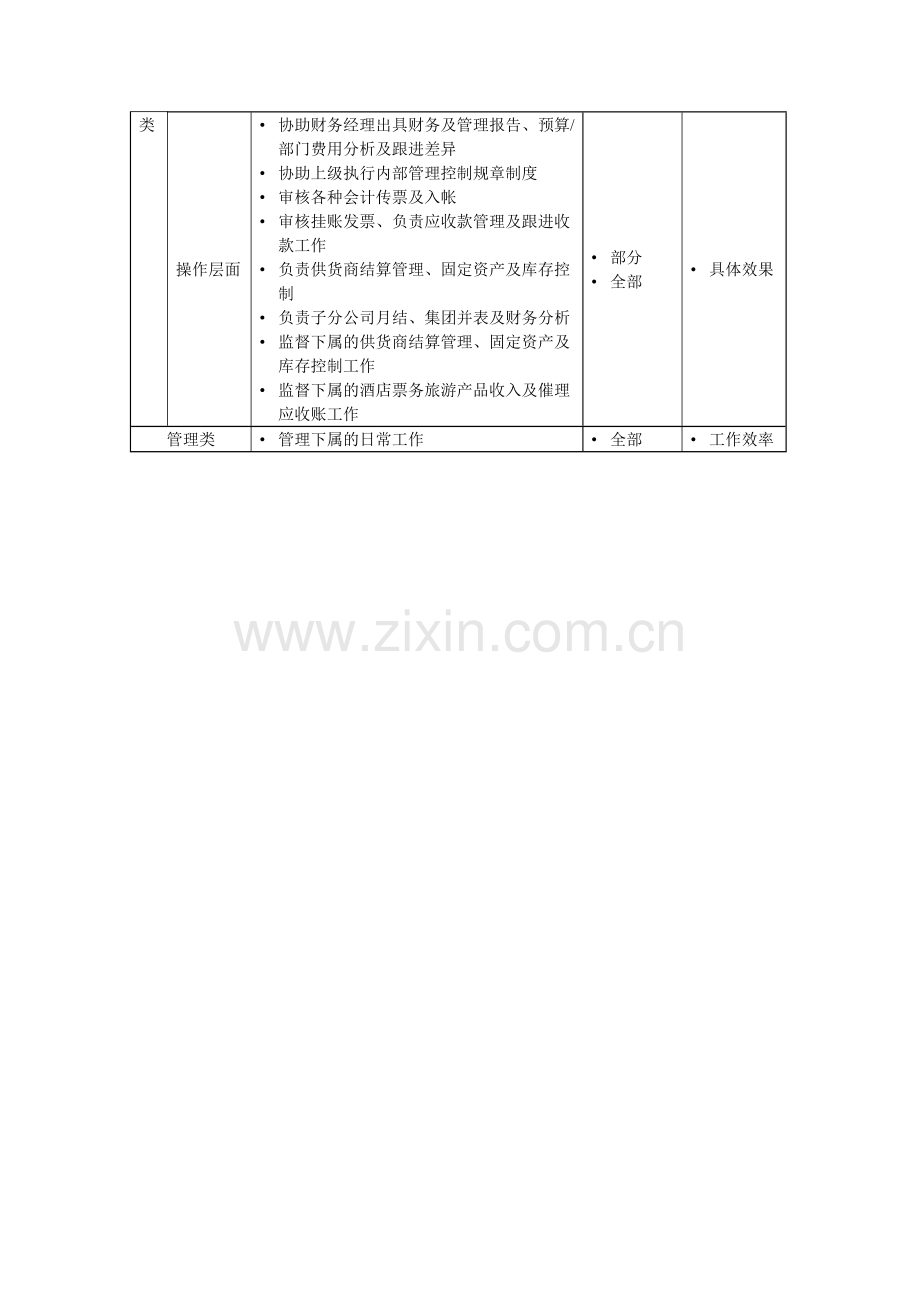 财务主任,会计主任岗位说明书.docx_第2页