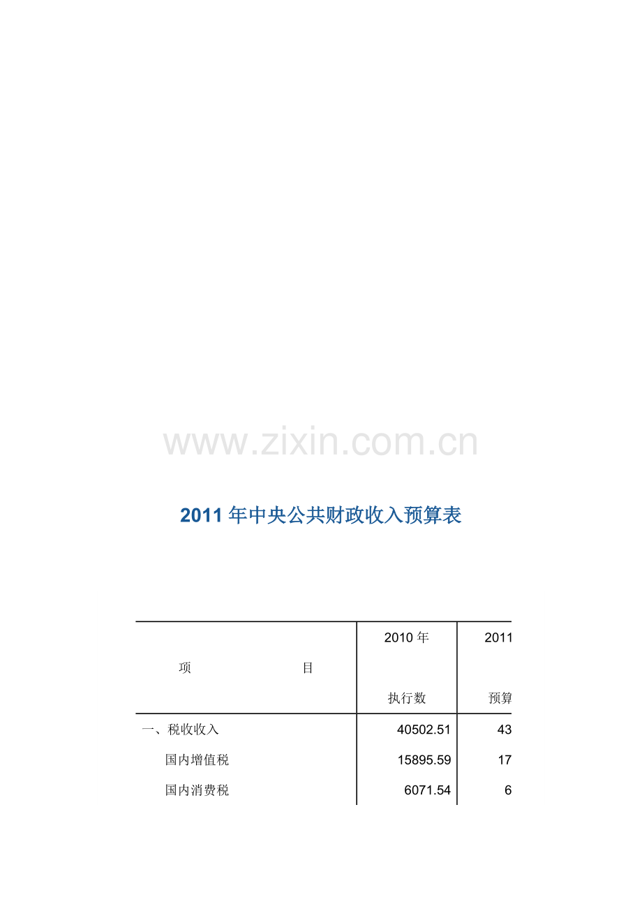 中央公共财政支出预算表汇编.docx_第1页