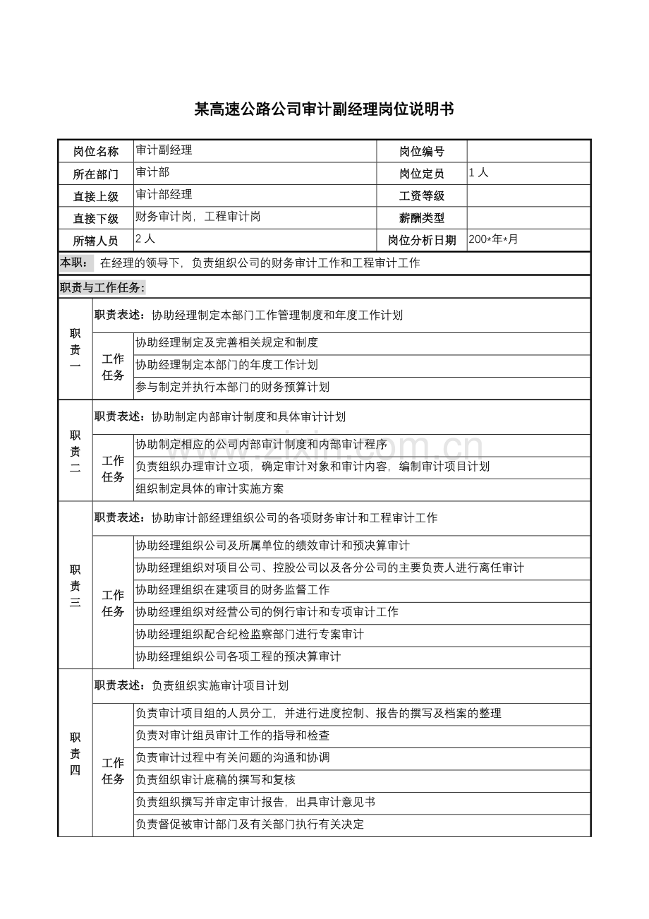 某高速公路公司审计副经理岗位说明书.docx_第1页