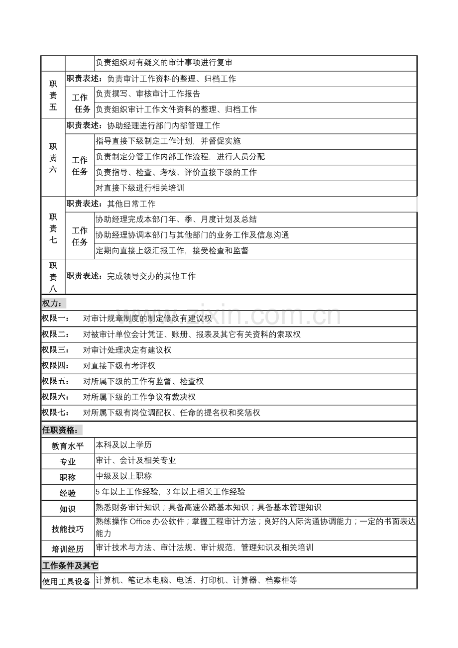 某高速公路公司审计副经理岗位说明书.docx_第2页