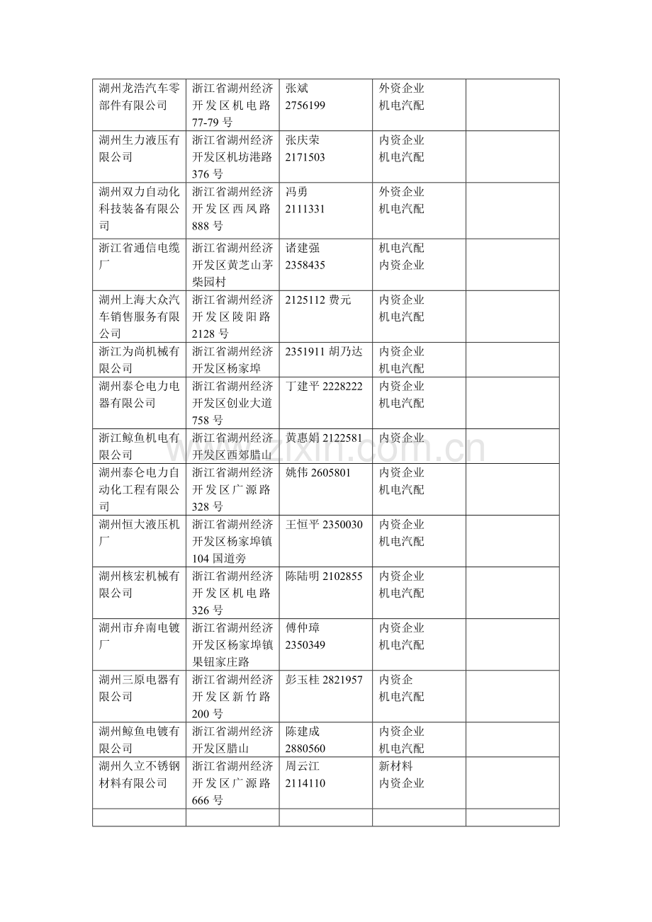 湖州经济技术开发区.docx_第2页