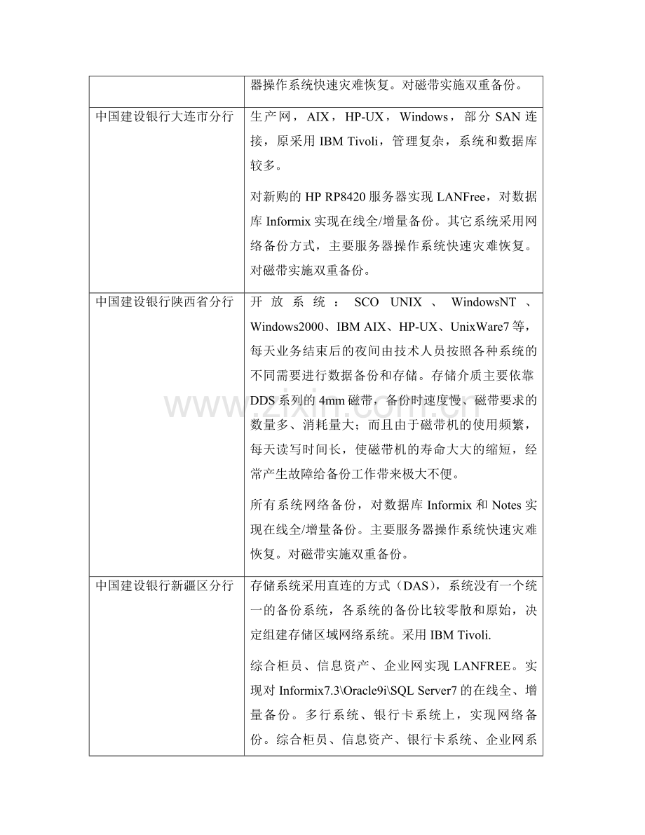 NetBackup金融客户名单.doc_第2页