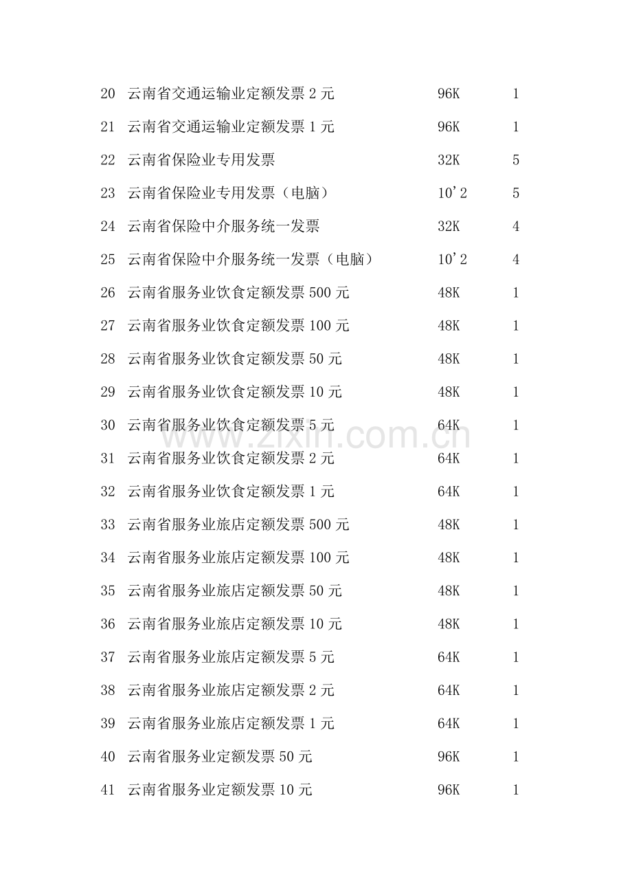 云南省地税普通发票目录.docx_第2页