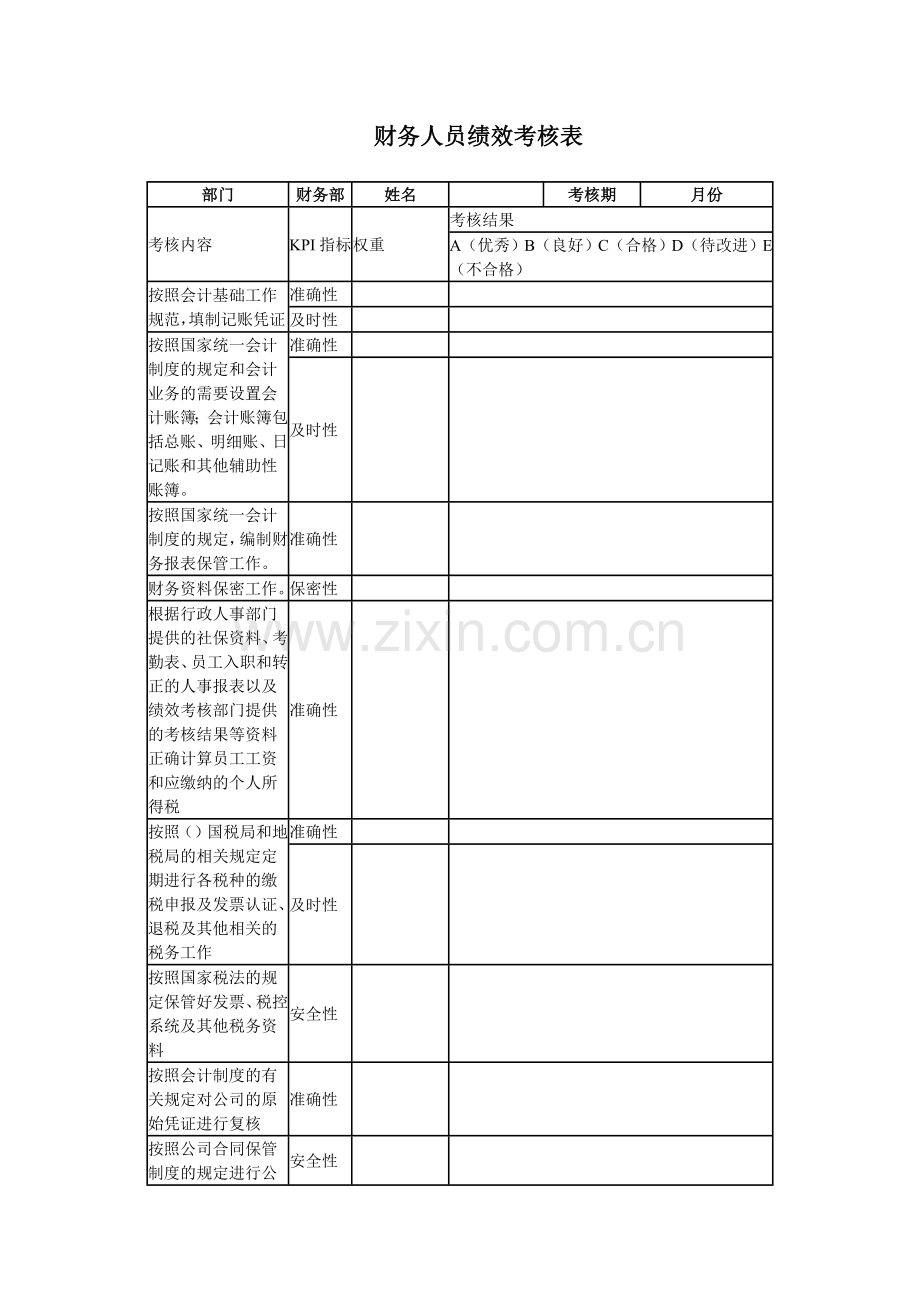 财务人员绩效考核表.docx_第1页