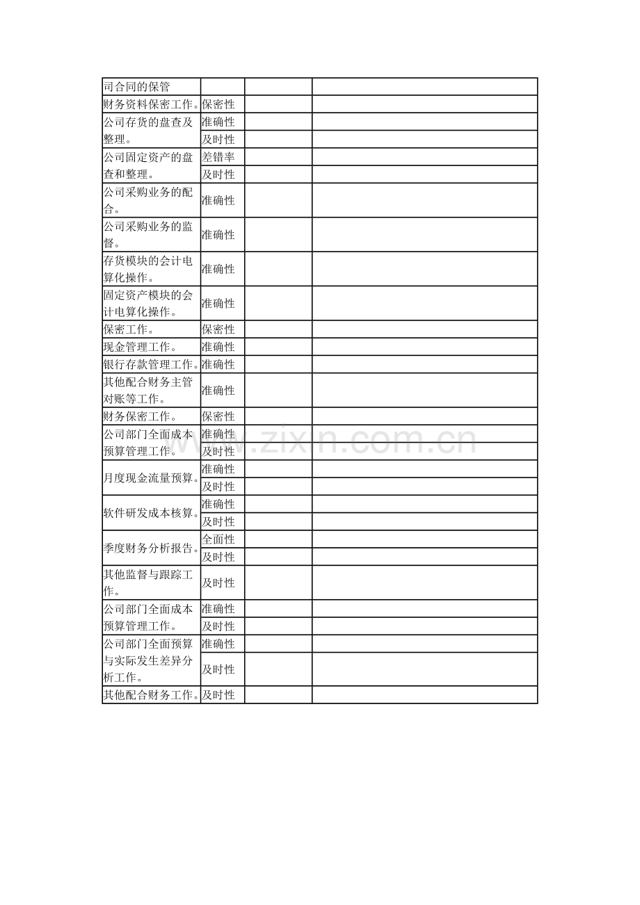 财务人员绩效考核表.docx_第2页