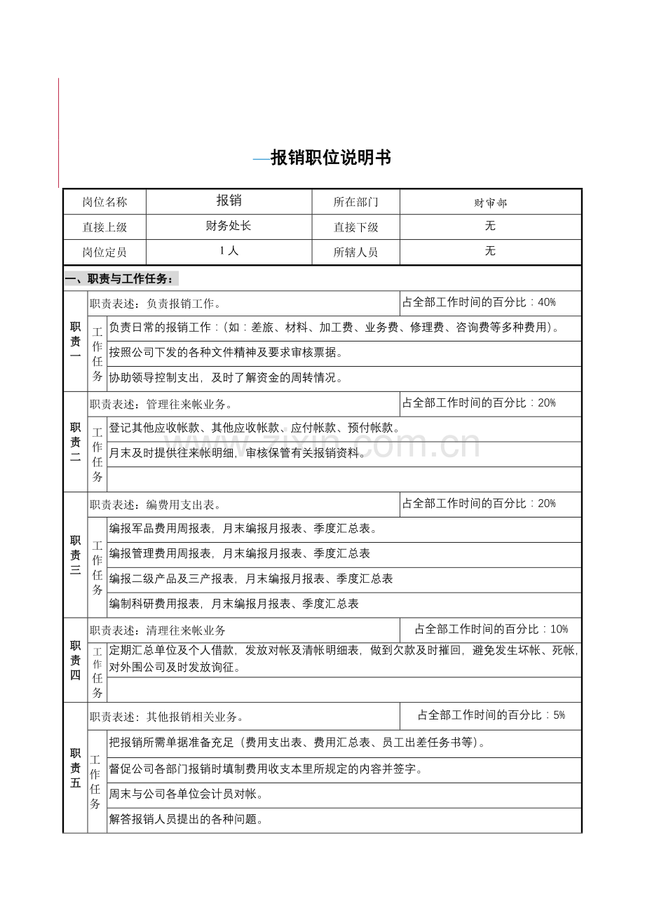 财务审计部报销岗位说明书.docx_第1页