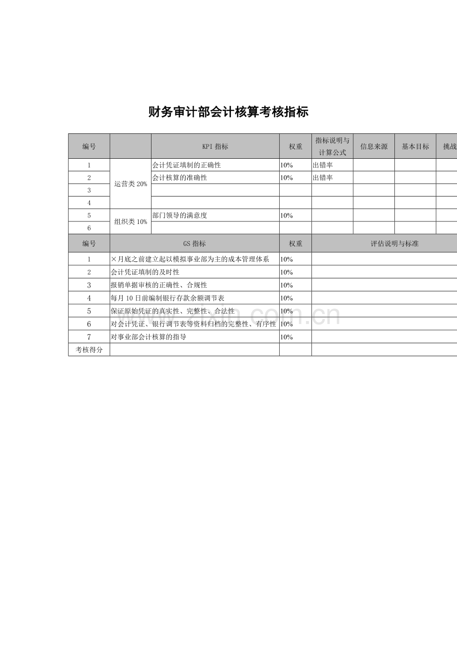 武汉天澄环保科技公司财务审计部会计核算考核指标.docx_第1页