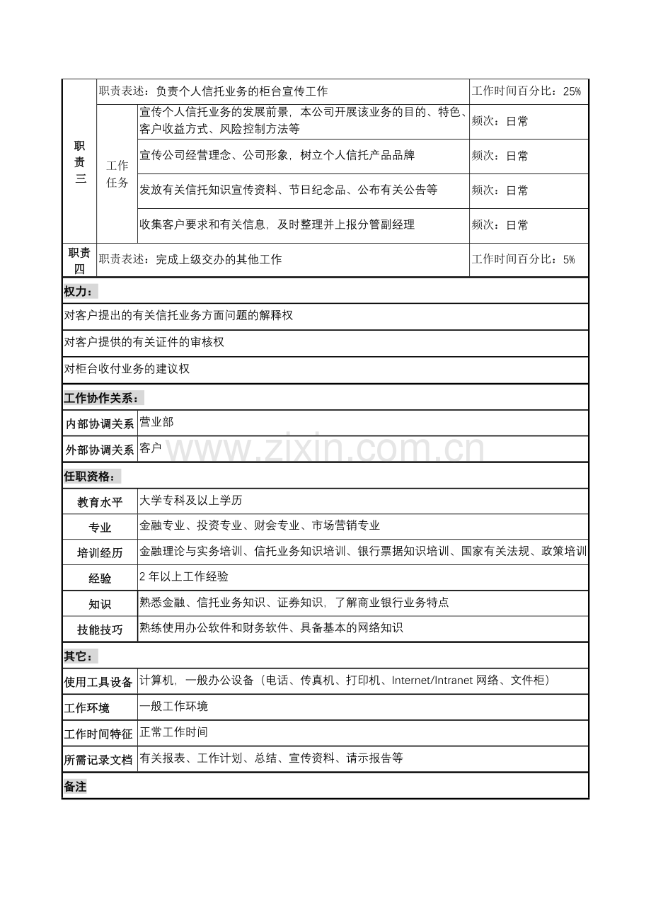 投资公司营业部柜台专责职务说明书.docx_第2页
