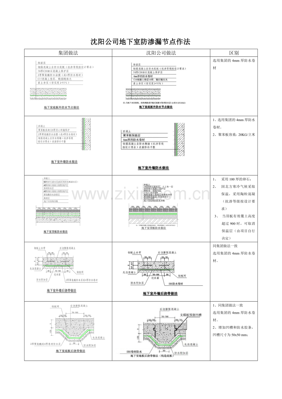 沈阳公司地下室防渗漏节点作法.doc_第1页