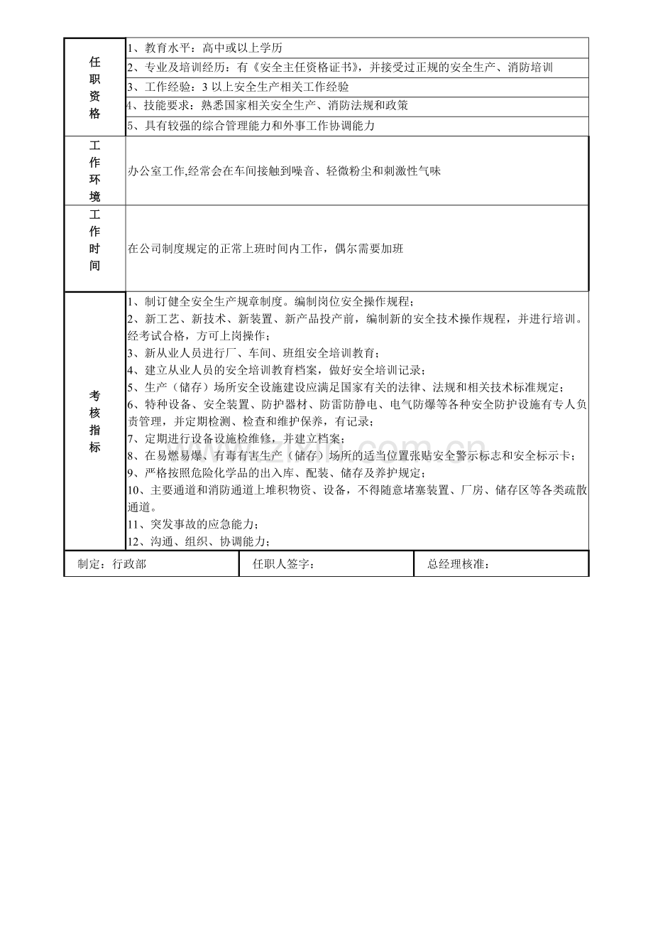 安全主任职务说明书.doc_第2页