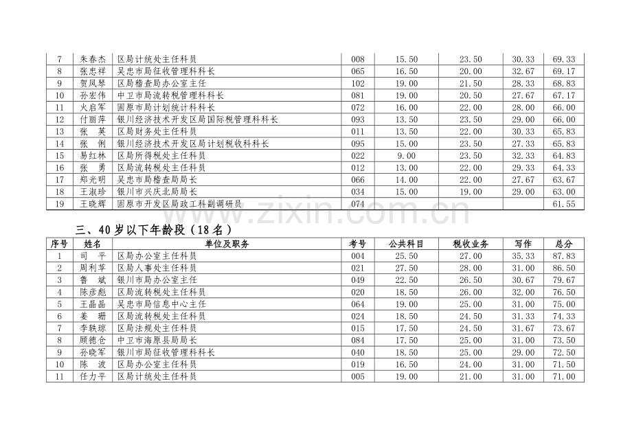 银川市国家税务局文件.docx_第2页