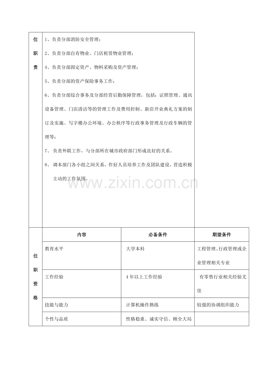 公司分部行政部职位说明书.docx_第2页