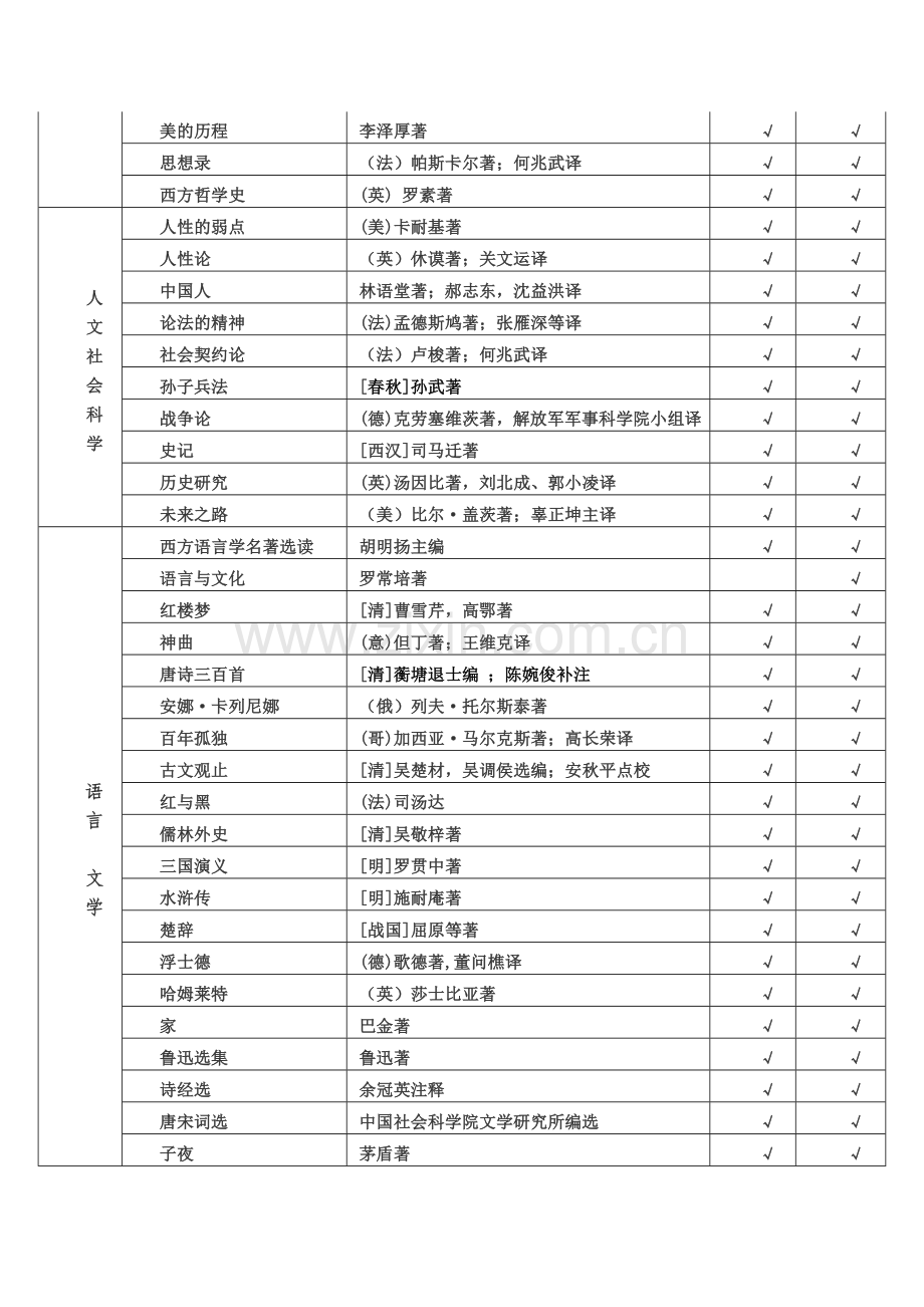 四川大学学生应读书书目(100本).doc_第2页