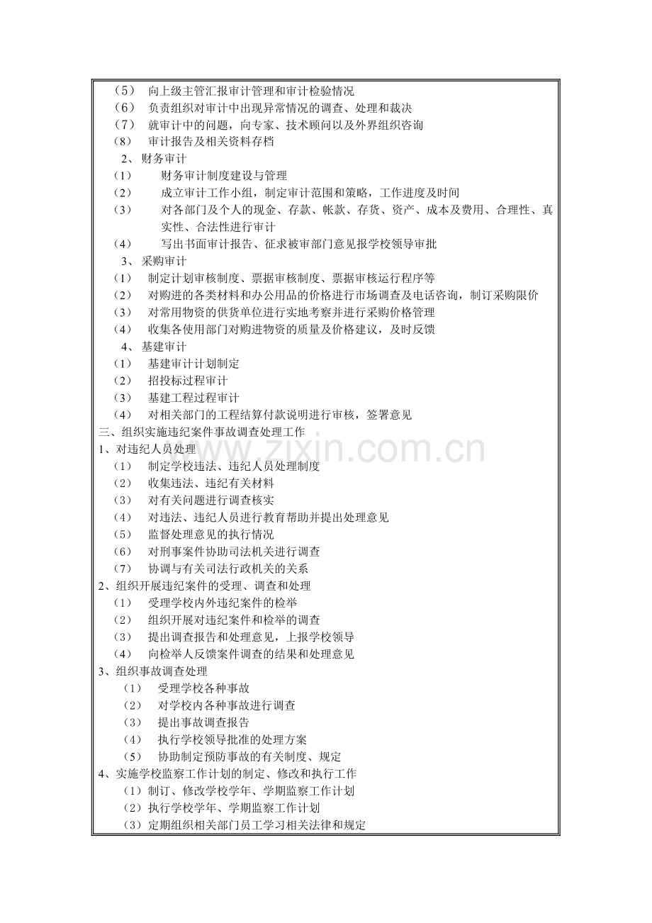 监察审计室岗位说明书.docx_第2页
